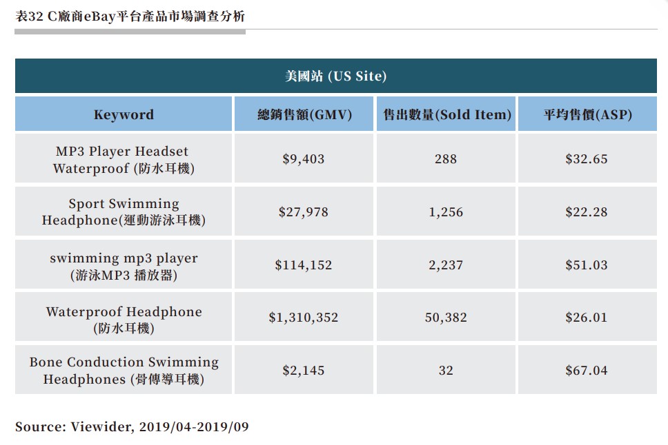 表32 Ｃ廠商eBay平台產品市場調查分析.jpg